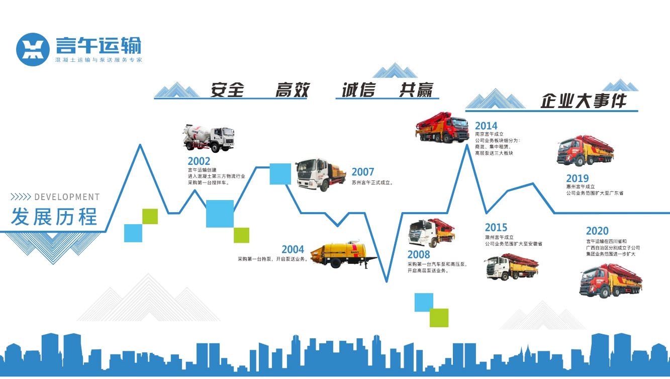 言午運輸發(fā)展歷程